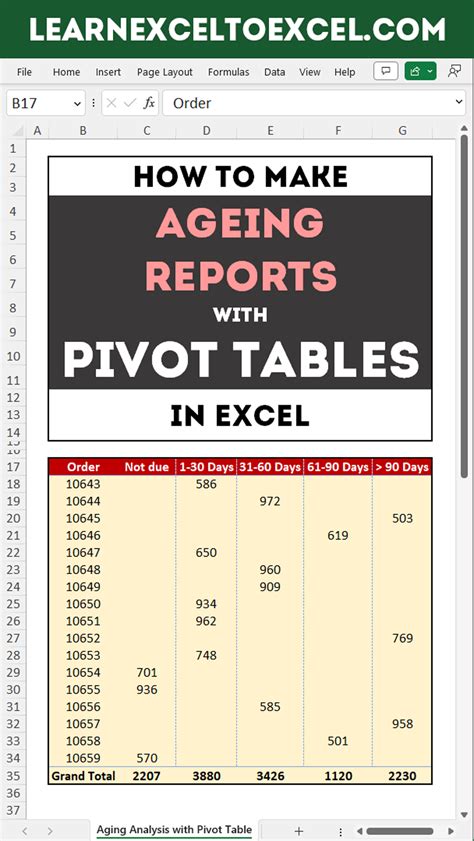 Image result for Aging Analysis Reports Using Excel