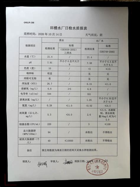 华东工控 |中州水务范县水厂信息化平台-河南华东工控技术有限公司