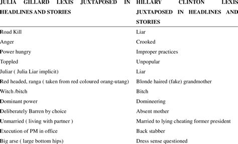 Image result for Topoi Module Communication