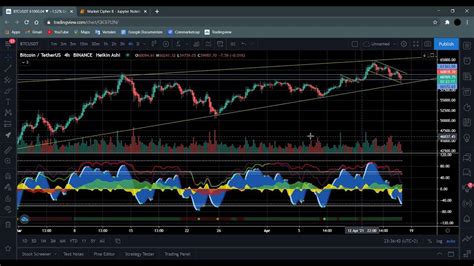 Image result for Using Market Cipher B