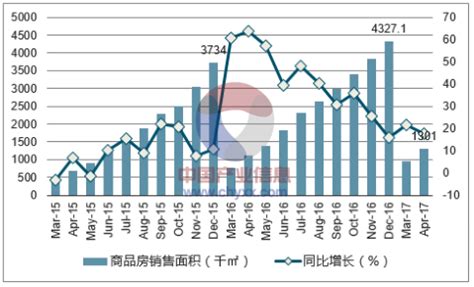 2017-2023年中国海口房地产市场专项调研及投资方向研究报告_智研咨询