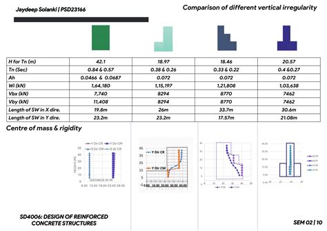 Design of G+12 Story RCC Structure | CEPT - Portfolio