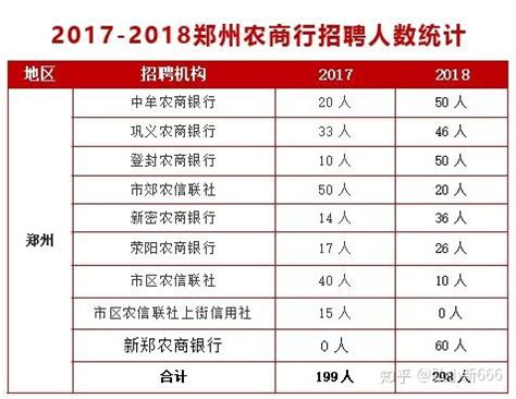 郑州114个职业工资价位出炉，去年你的工资是涨还是跌？-中华网河南