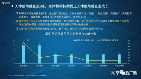 《中国独角兽企业研究报告2022》揭晓（附名单） - 知乎