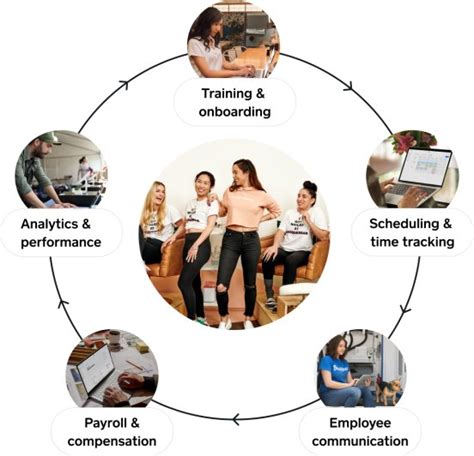 Image result for Full Tutorial Employe Management