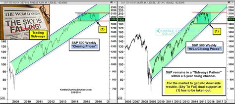 The Stock Market Viewpoint: November 2012