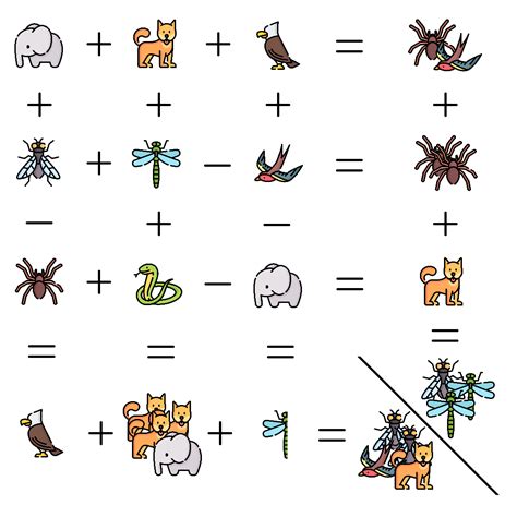 Image result for Fictional Math Equations