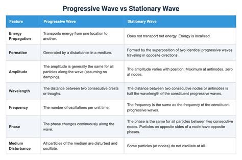 Radio Waves vs Microwaves