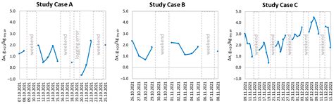 Effect of Indoor Green Walls on Environment Perception and Well-Being ...
