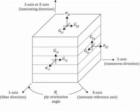 Image result for Correlation Images