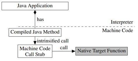 Image result for Native Function Java