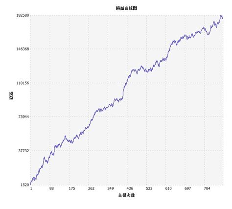 沪镍日内文华财经程序化自动量化交易模型 - 模型超市 - 广州智航投资
