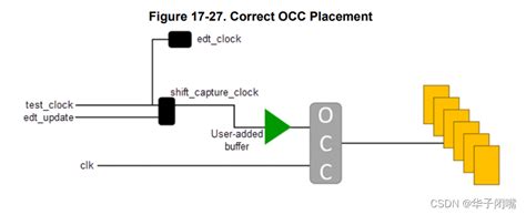 Image result for Command Line Interface Features