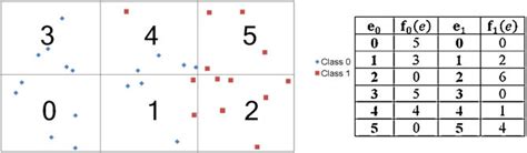 Image result for MECM Tutorial