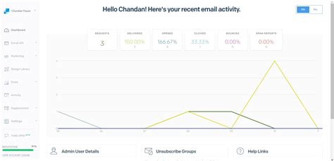 Image result for Send Email with SendGrid API