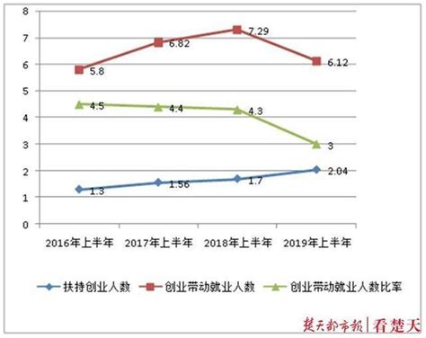 武汉就业景气指数发布 今夏平均月薪8229元_大楚网_腾讯网