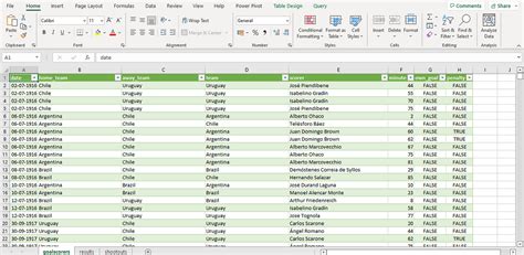 How to Write Multiple Worksheets to Excel File at Once Using Pandas 的图像结果