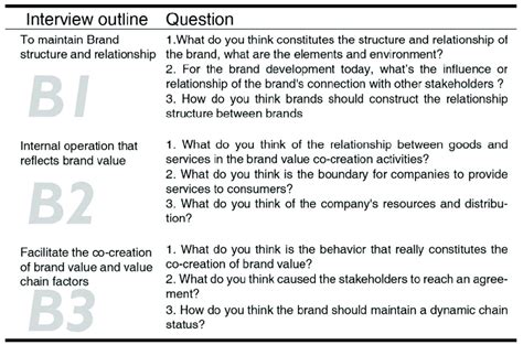 Interview Outline Example 的图像结果