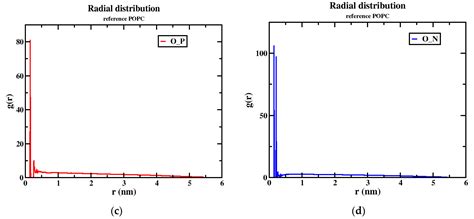 How Does the Study MD of pH-Dependent Exposure of Nanoparticles Affect ...