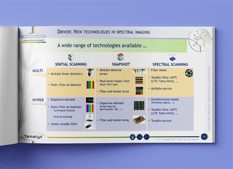 Multispectral Imaging Applications 的图像结果