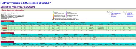 Image result for MySQL Load Balancer Cluster