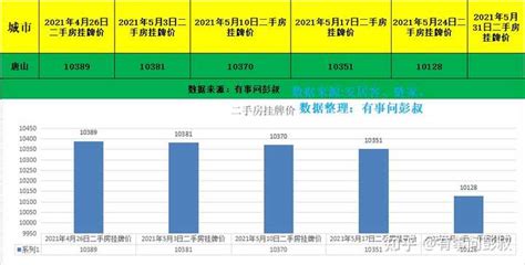 唐山平均工资2023最新标准多少钱一个月