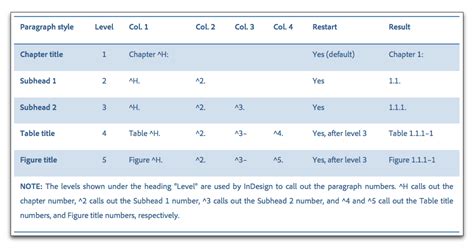 Chapter Numbering InDesign 的图像结果