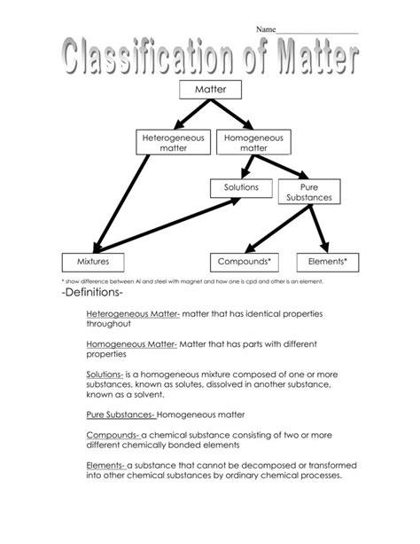 Classification of Matter Questions 的图像结果