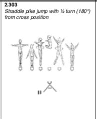 Image result for Balance Beam Straddle