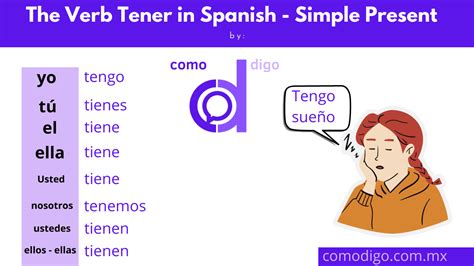 Decoding Tiene: Your Spanish Key