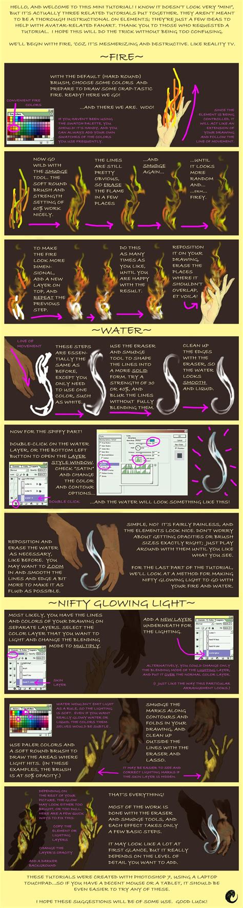 Image result for Element Creation Tutorial