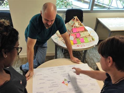 Image result for Compass Training Course