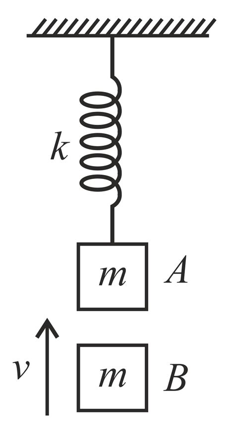 Block A is hanging from a vertical spring and is at rest. Block B ...