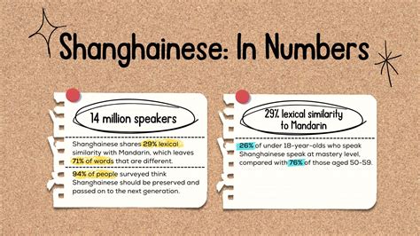 What is Shanghainese? | Shanghainese vs. Mandarin