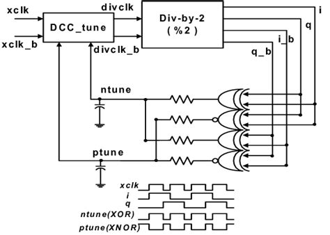 Image result for DCC Automatic Block Control