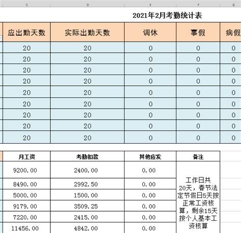 【重要】全国各地区最低工资发布！汕头的是……_缴费_基数_调整