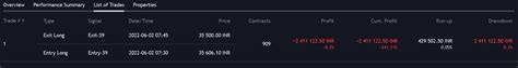 pine script - The alarm calculation points don't match the chart backtesting results - Stack Overflo