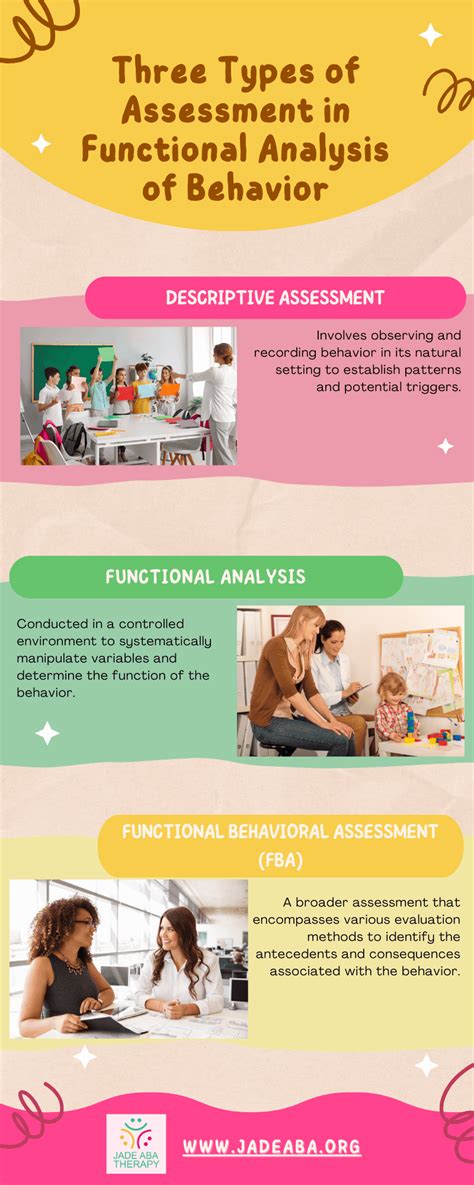 Image result for Functional Behavior Analysis