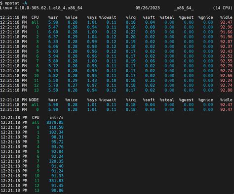 Image result for Mpstat Command in Linux