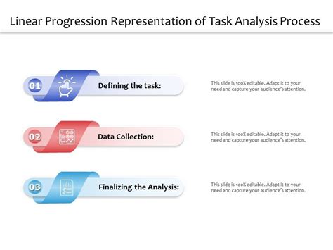 Image result for Linear Progression Examples