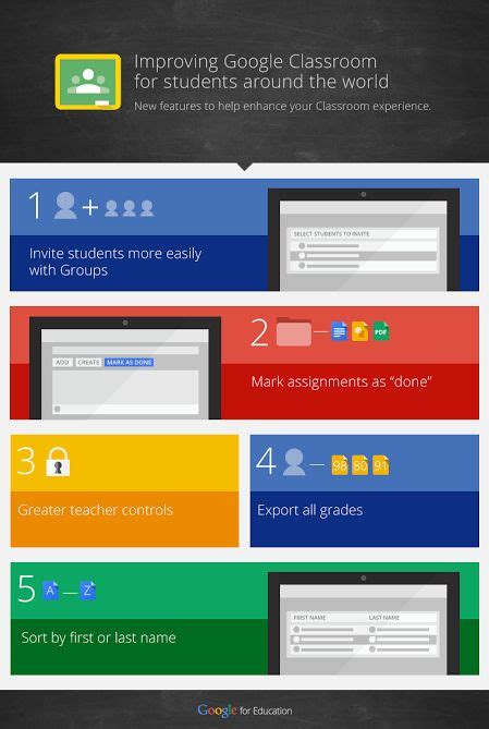 Image result for Google Classroom Features