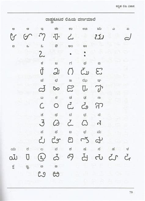 Karnataka Language