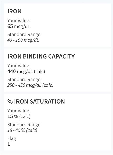 What does % iron saturation mean?? : r/endometriosis