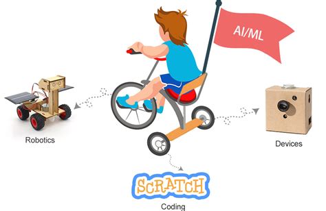 Image result for How to Program AI in Scratch