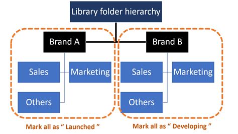 Add Library 的图像结果