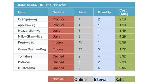 Different Type of Data 的图像结果