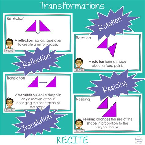 Image result for Transformation Rotation Reflection Maths