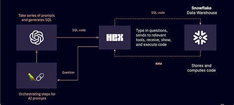 Image result for SQL Query Chatbot