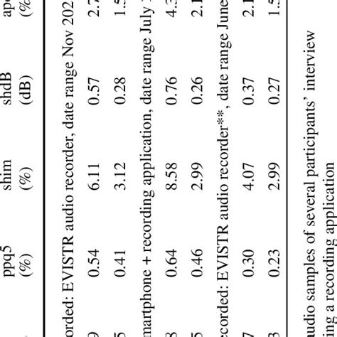 How to Paste Praat Spectrogram to Word Document 的图像结果