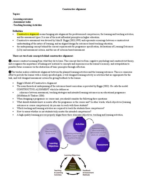 Image result for Constructive Alignment Example